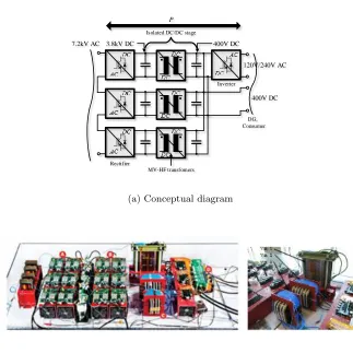 Table 1.2:Speciﬁcations of the AC-link transformer prototypes
