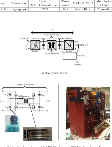 Table 1.3:Speciﬁcations of the Lab. prototype A