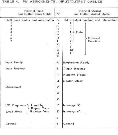 TABLE 4. PIN ASSIGNMENTS, INPUT/OUTPUT CABLES 