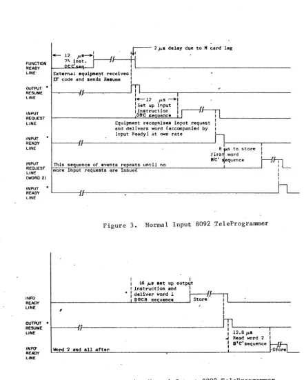 Figure 3. Nor~al Input B092 releProgrammer 