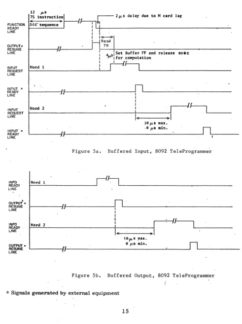 Figure Sa. Buffered Input, 8092 TeleProgrammer 