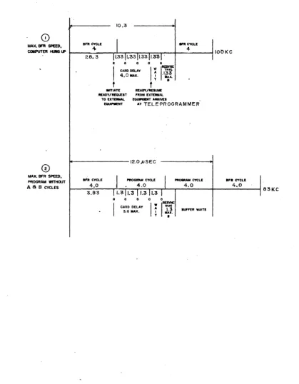 Figure 6 Maximum Permissible Transfer 16 