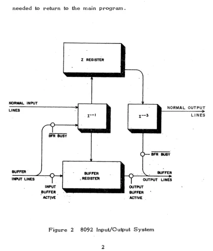Figure 2 8092 Input/Output System 