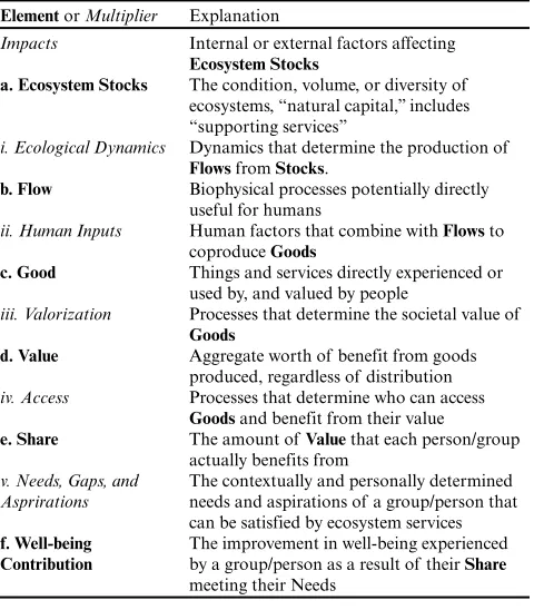 Table 1. Explanations and examples for the elements andmultipliers. For clarity, references to elements and multipliers areformatted as bold and italics, respectively