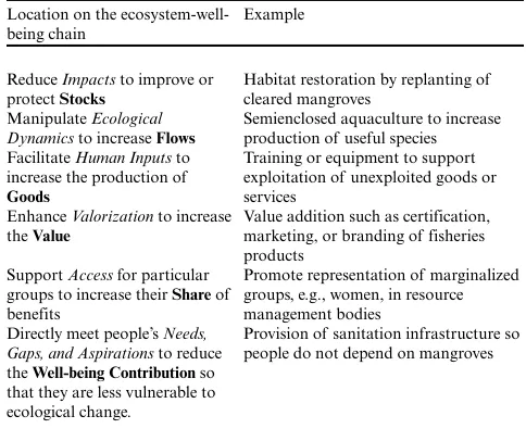 Fig. 4. The branching of an ecosystem services-well-being chain by consideration of multiple flows from agiven stock, multiple values of a good, and multiple groups of people receiving different shares of thatvalue that contributes to each’s well-being dep