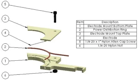 Figure 2: Adjustable Electrode Mount 