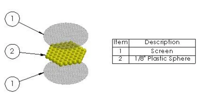 Figure 4: Laminarization Assembly 