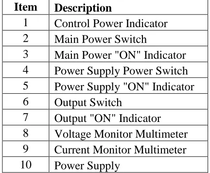Figure 5: Control Box Front View 