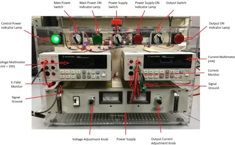 Figure 10: Control Box As-Built – Front Panel 