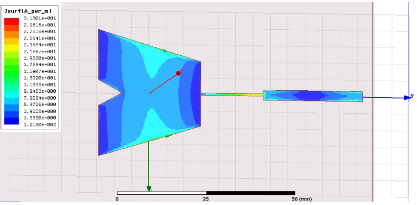 Fig 4: VSWR  