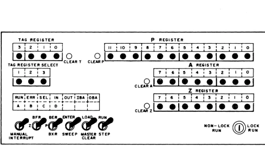 Figure 2-1 8092 Operatorls Panel 