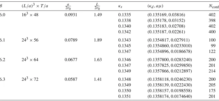 Table 1The parameters of the runs at twist angle