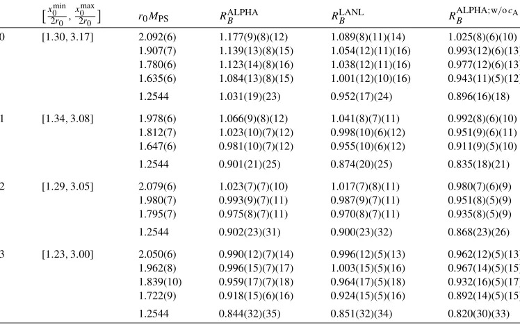Table 2