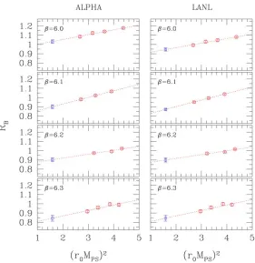 Table 3BThe various errors onK-parameter at ﬁxed effective pseudoscalar mass MeffPS  are explained in the caption of Table 2