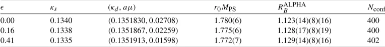 Table 4