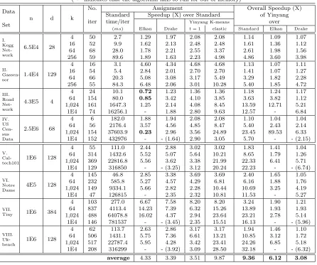 Table 2.1 Time and speedup on an Ivybridge machine (16GB memory, 8-core i7-3770K processor)