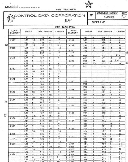 Fig G22 F29 