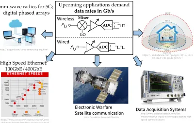 Figure 1.1.An illustration of the wired and wireless communication applications driving the demandsfor faster speeds and higher data rates for integrated solutions.