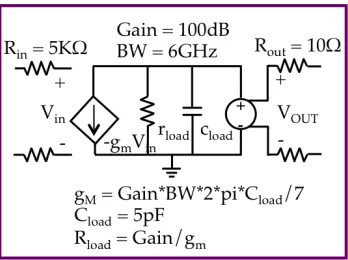 Figure 2.11.Behavioral model of the opamp used in the MDAC.