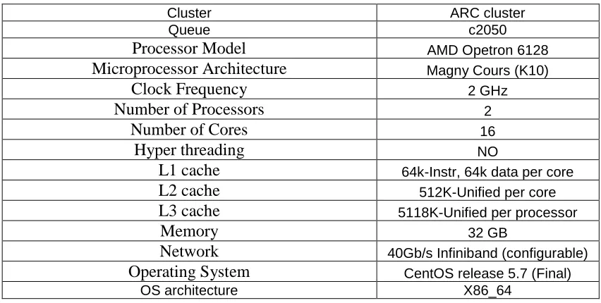 Table 2: CPU Configuration 2:  A node in the ARC cluster 