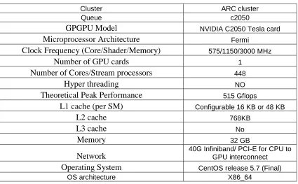 Table 4: Configuration of a GPGPU card in the ARC cluster [3] 