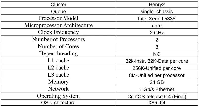 Table 8: CPU Configuration 4: A node in Henry2 cluster 