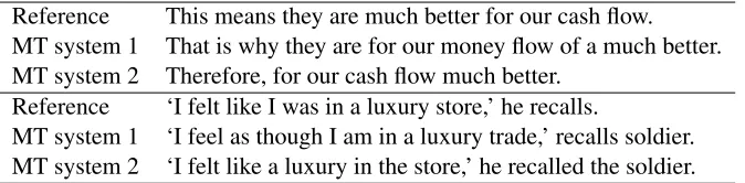 Table 4: Two examples from the all-en dataset. Each example shows a reference translation, and the outputs of twomachine translation systems