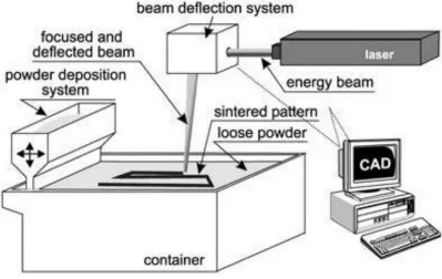 Figure 2.8 Schematic overview of SLS system [90]. 