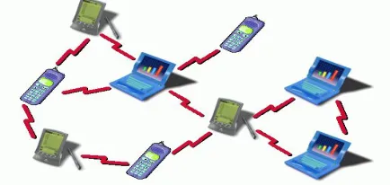 Fig 1 Mobile Adhoc Network(MANET) 