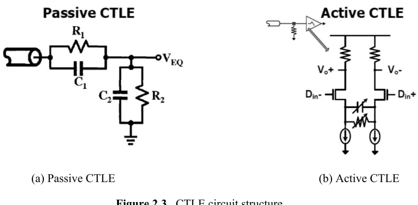 Figure 2.3.  CTLE circuit structure  