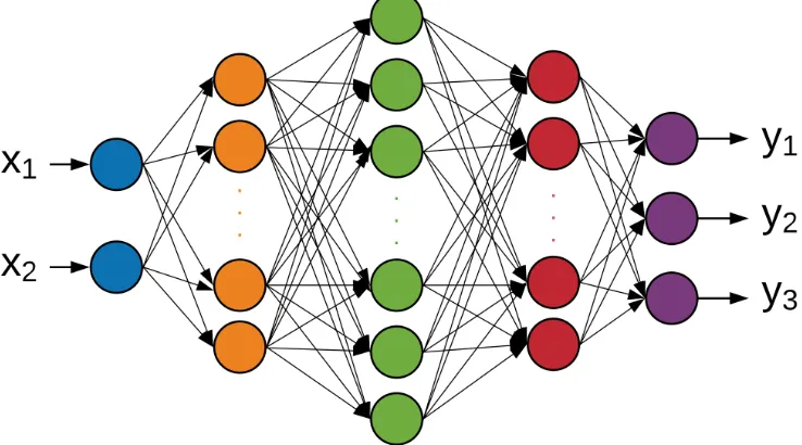 Figure 2.10. Deep Neural Networks structure 