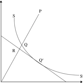 FIGURE 2. Technical, allocative and total efficiency 