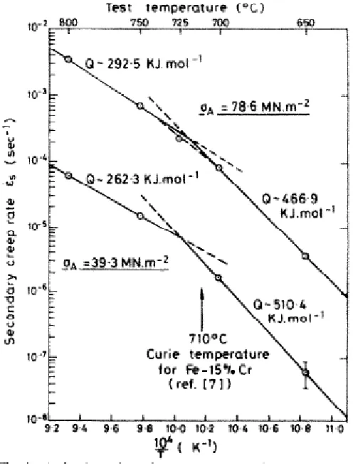 Table 2.6. Curie Temperature of various FeCrAl grades [47]. 