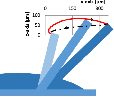 Fig. 3: 