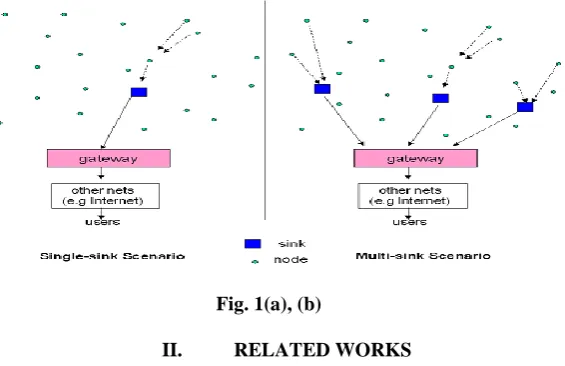 Fig. 1(a), (b) 