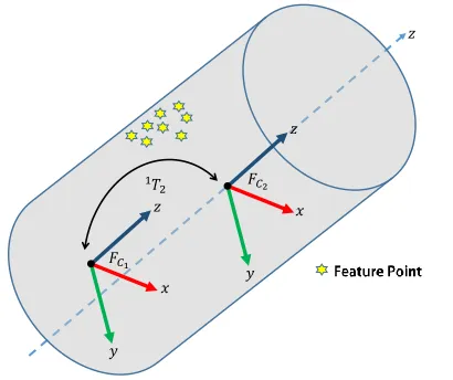 Fig. 3.Example of coverage patterns for two sectors (a) Contiguous (b)Equiangular
