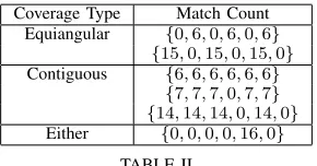 Fig. 7. Illustrative 2D example of concept
