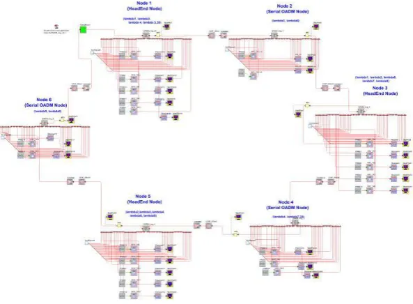 TABLE I KEY SPECIFICATIONS OF DWDM BASED METROPOLITAN RING NETWORK FOR 50KMS TO 70 KMS 