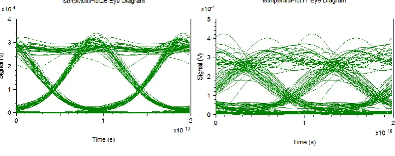 Fig. 2: Enables different lambda. 