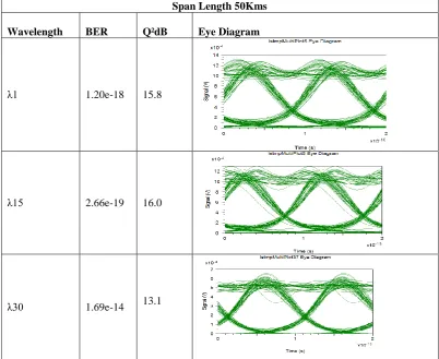 Fig. 5: Signal Spectrum 