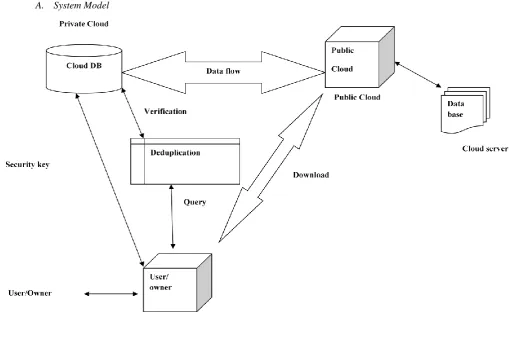 Fig 1.Deduplication checking process in hybrid cloud 