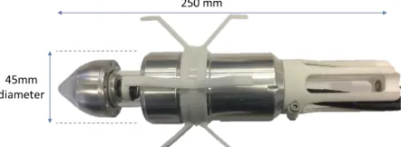 FIGURE 2.  Associated subsystems of the probe. 