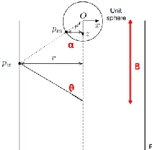FIGURE 3.  Features tracked in successive frame images.  