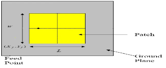 Figure 4.1: Rectangular microstrip antenna 