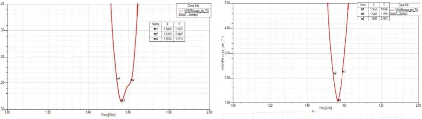 Fig 6.1: VSWR of Rectangular microstrip antenna          Fig 6.2:VSWR of Rectangular microstrip antenna with                   parasitic patch on left side of rediating patch 