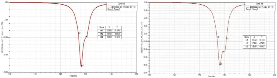 Fig 6.3:VSWR of rectangular microstrip antenna using            Fig 6.4: VSWR of rectangular microstrip antenna using                     Parasitic patch on top side of radiating patch                              parasitic patch on both side of radiating patch 