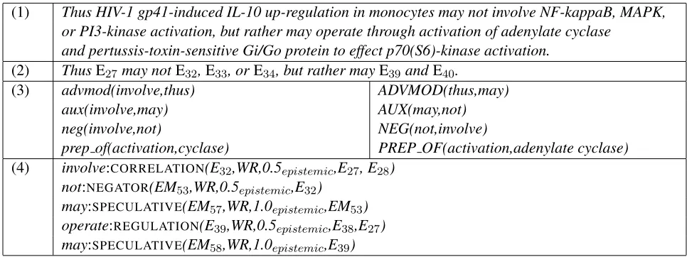 Table 2. Composition example for 10089566:S9.