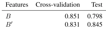 Table 2: The cross validation and test accuracies of thebaseline with and without vector space features.