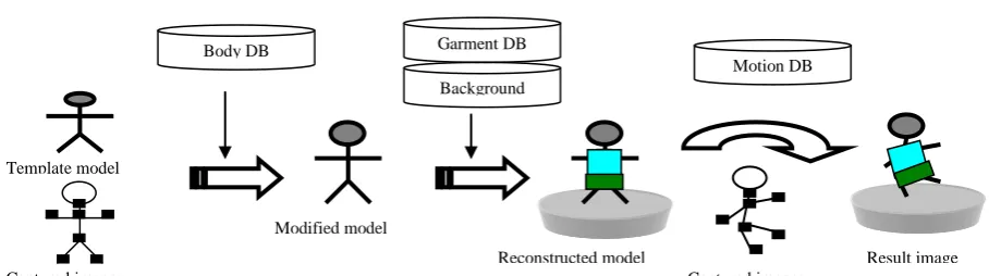 Fig 1.System Architecture   
