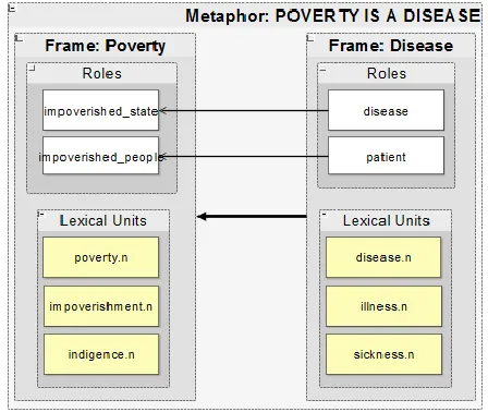 Figure 3. Metaphor structure  